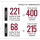 Image for article titled In twenty years, China will have 221 cities of over 1 million people